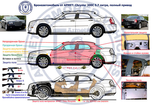 Chrysler 300C � ������������� �������������